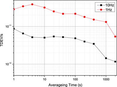 A high-precision bidirectional time-transfer system over a single fiber based on wavelength-division multiplexing and time-division multiplexing